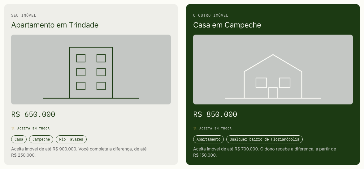 Os dois imóveis de uma compatibilidade lado a lado